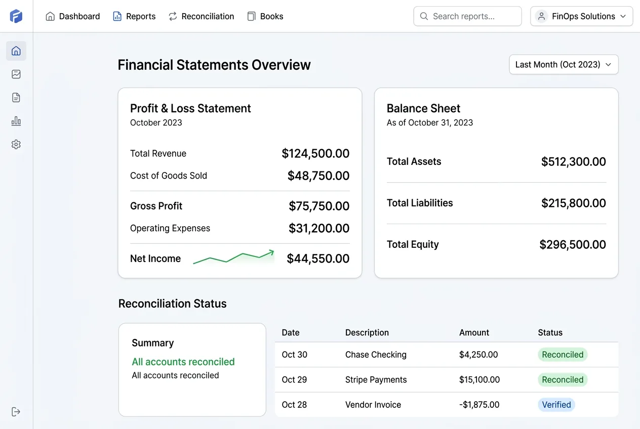 Clean financial statements produced after bookkeeping cleanup showing accurate P&L and balance sheet