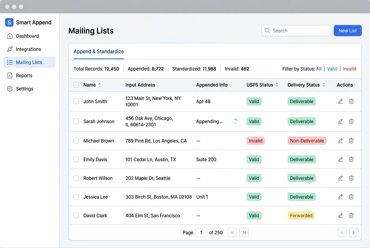 Mailing list showing address records being appended and standardized against USPS postal database with delivery status