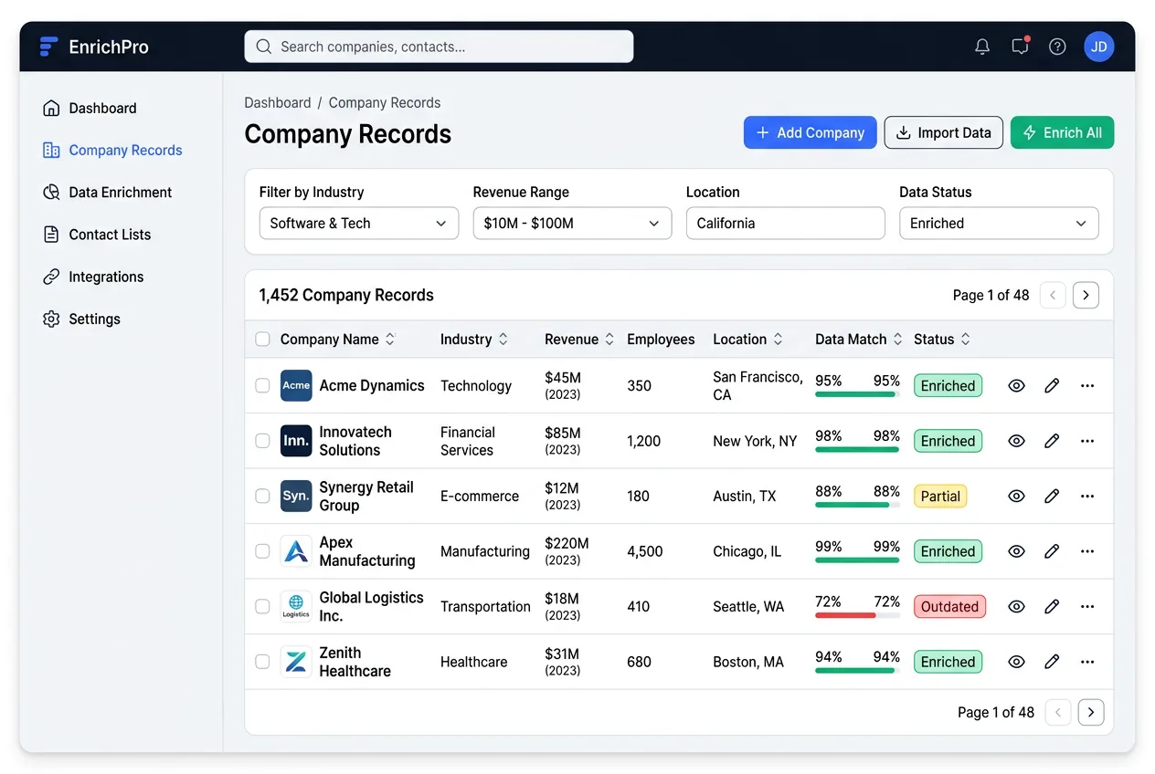 Business database showing company records enriched with industry, revenue, employee count, and geographic firmographic data