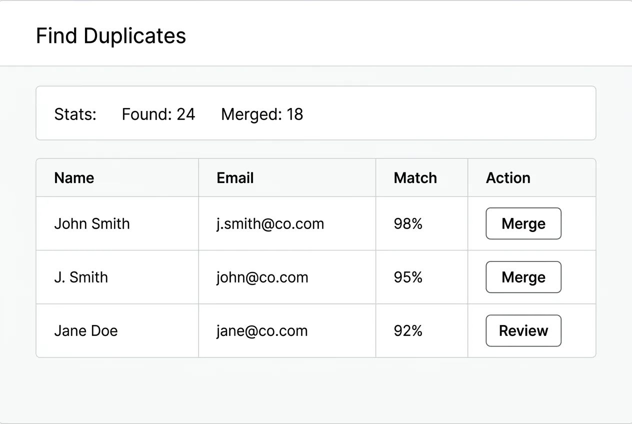 Duplicate detection interface showing matched records being merged into single golden records with best-data preservation