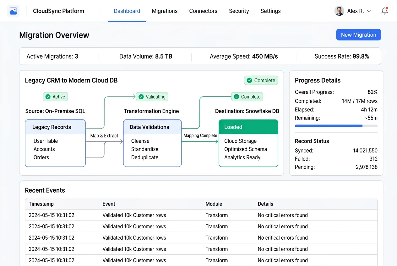Database migration diagram showing legacy system records being mapped, transformed, and loaded into modern cloud database