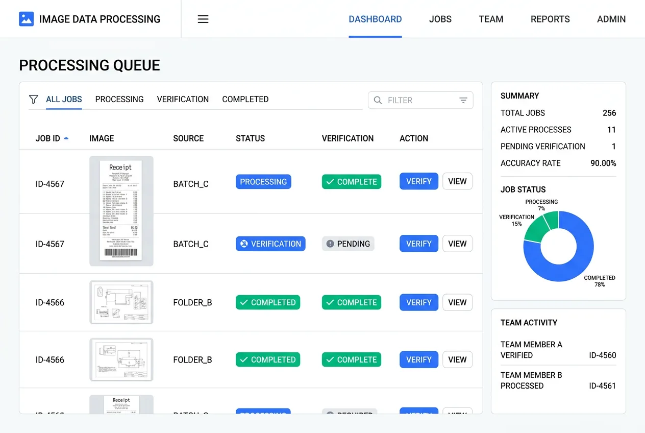 Team processing image data entry with OCR verification