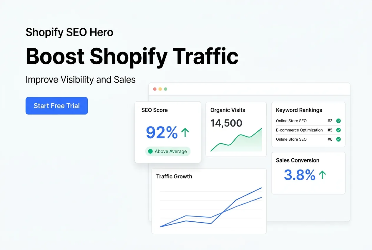 Shopify store SEO dashboard showing organic traffic growth, keyword rankings, and search visibility improvements over time