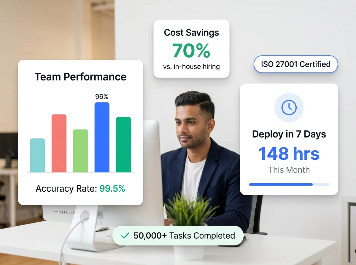 Professional managing remote outsourcing team with dashboard showing productivity charts, team collaboration, and task tracking