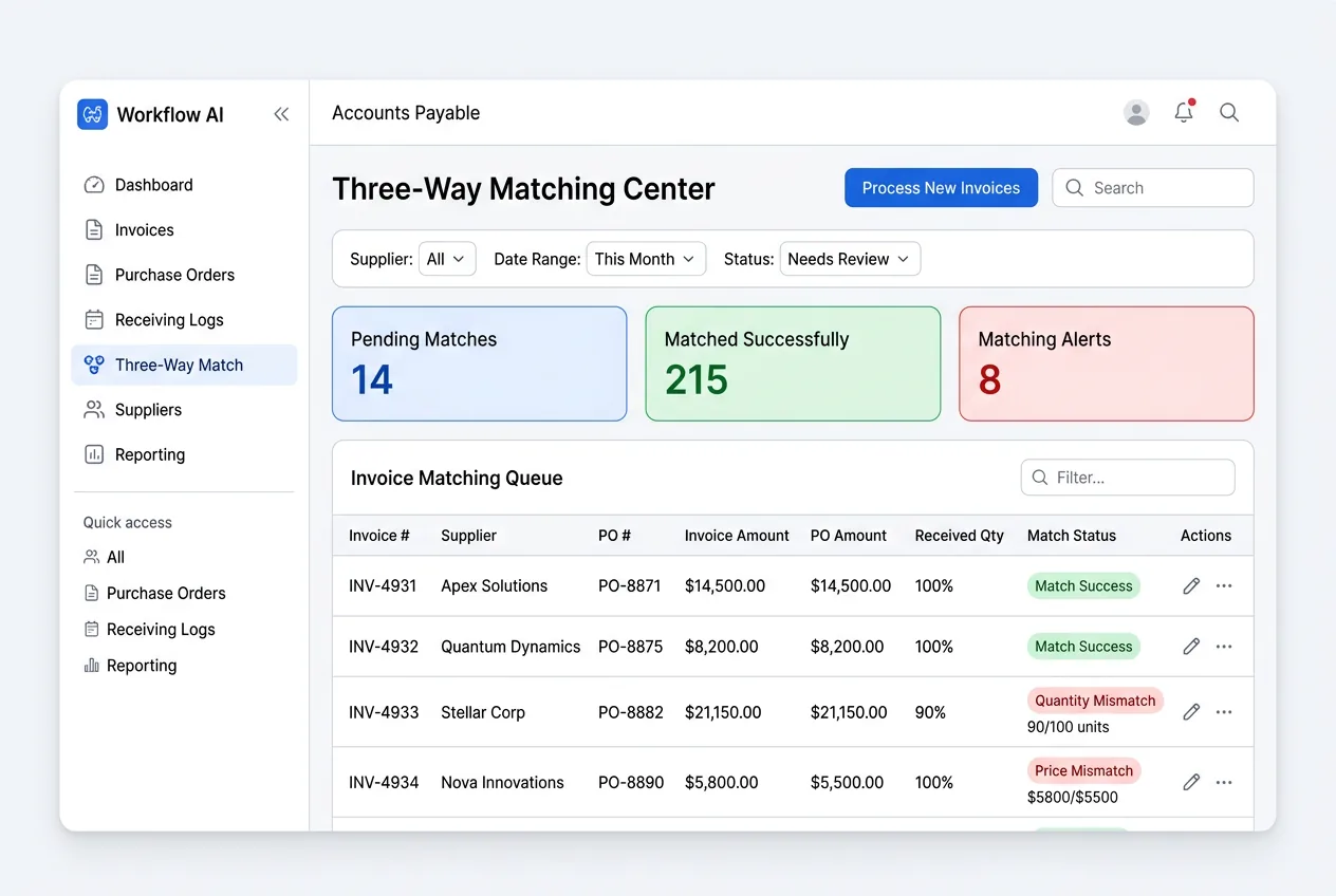 Three-way matching workflow comparing invoice line items against purchase order and goods receipt document