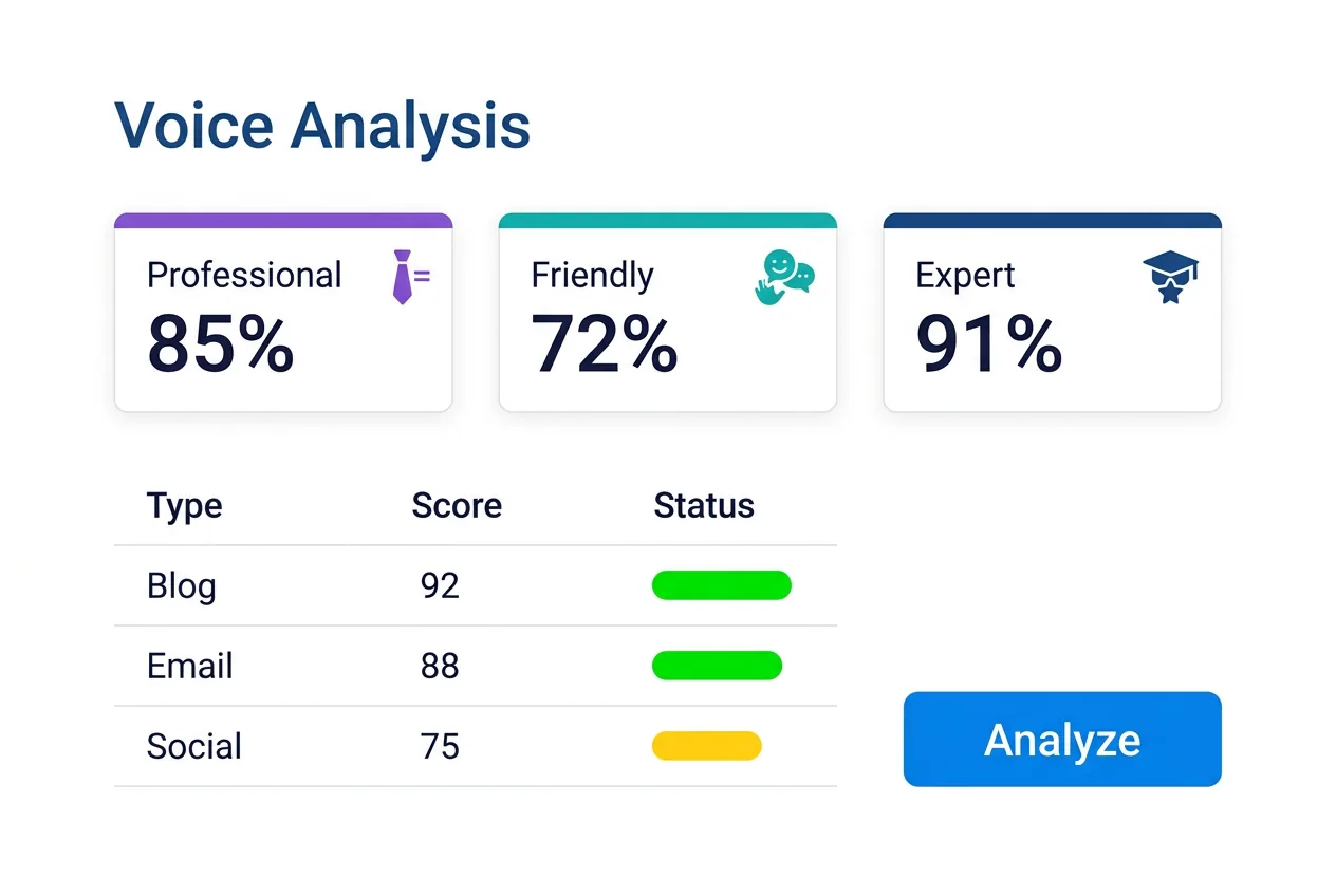 Side-by-side examples of product descriptions written in different brand voices: technical, casual, and premium tone