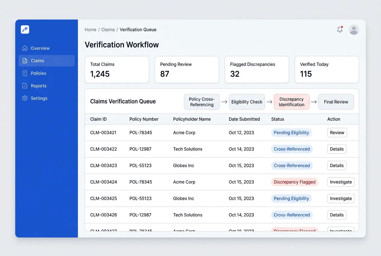 Claims verification workflow showing policy cross-referencing, eligibility checks, and discrepancy flagging